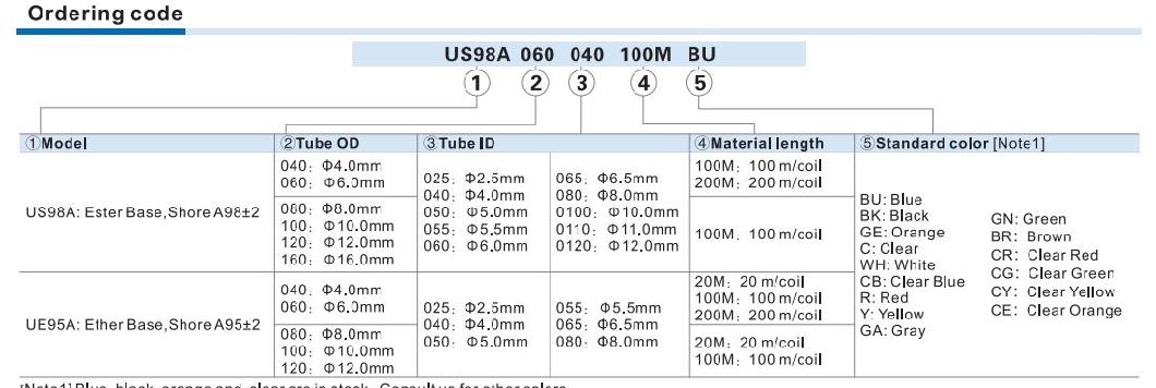 PU4X2.5/6X4/8X5/10X6.5/12X8/14X10/16X12 Transparent Blue Red PU Air Tube; Polyurethane Ester Based Pneumatic PU Hose; Hiqh Quality PU Tube