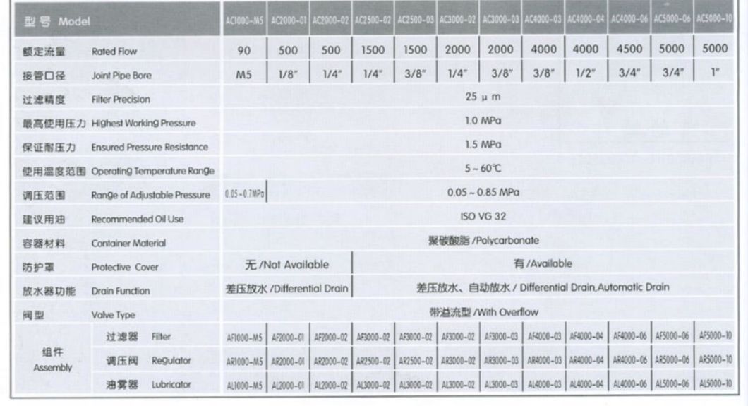AC5000-06/10 Air Filter Combination Filter; Air Source Treament Unit; Pneumatic Air Cource Treatment Unit