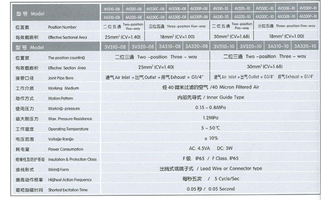4V330c-08/10 Pneumatic Solenoid Valve, Electrical Control Pneumatic Solenoid Valve, Solenoid Aluminum Alloy Single Coil 3/2 Way Pneumatic Electro Valve