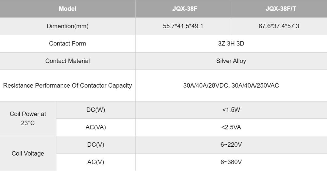 Jqx-38f 1z 220V AC Power Relay, CE Proved High Quality Relay, ISO9001 Proved High Quality Relay