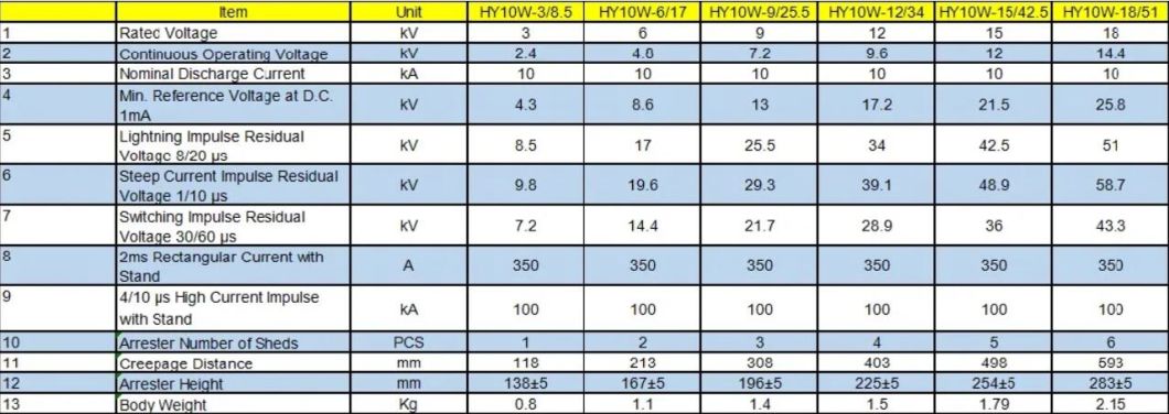 Hy5w-S Lighting Arrester, ISO9001 Passed High Quality Lighting Arrester, CE Proved Lighting Arrester