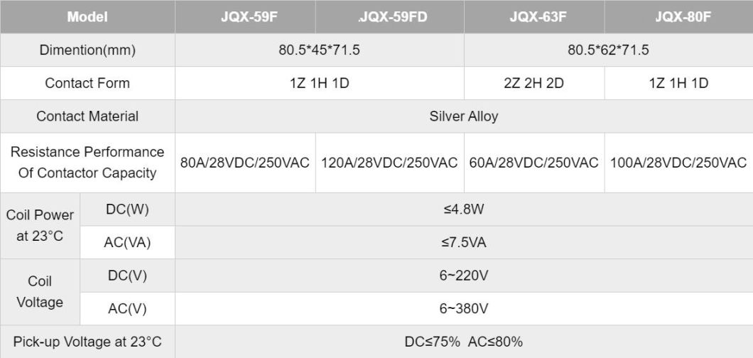 Jqx-62f/1z 220V AC Powr Relay, CE Proved High Quality Power Relay, ISO9001 Proved Power Relay