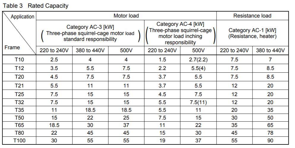 S-T100 AC Contactor, ISO9001 Passed High Quality AC Contactor, CE Proved AC Contactor