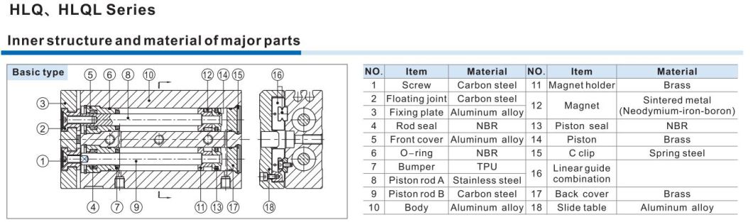 Hlq6-10/20/30/40/50 Stroke Air Slide Table, Hlq Series Alluminum Alloy Air Slide Tabe Cylinder, Pneumatic Slide Table Cylinder