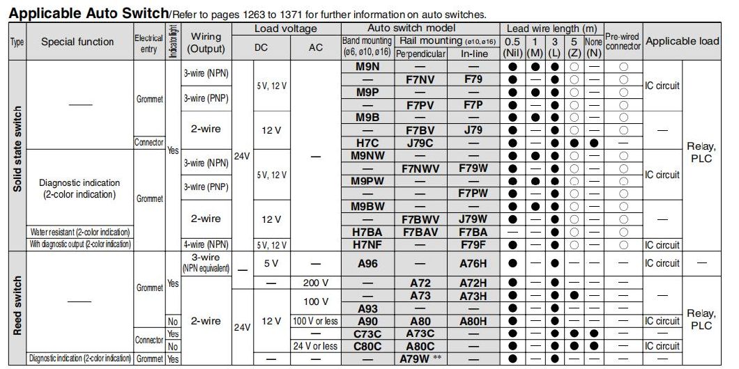 CDJ2b10-5/10/15/20/25/30/35/40/45/50/S/T Mini Cylinder, CDJ2b Series Single Actioin Single Rod Mini Cylinder, Double Action Single Rod Mini Standard Cylinder