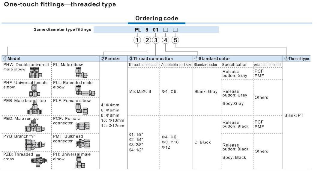 Pl6-M5/6-01/6-02/6-03/6-04 Pneumatic Fittings, Pl Series One-Touch Fittings, Pl Air Quick Connector, Pneumatic Accessories