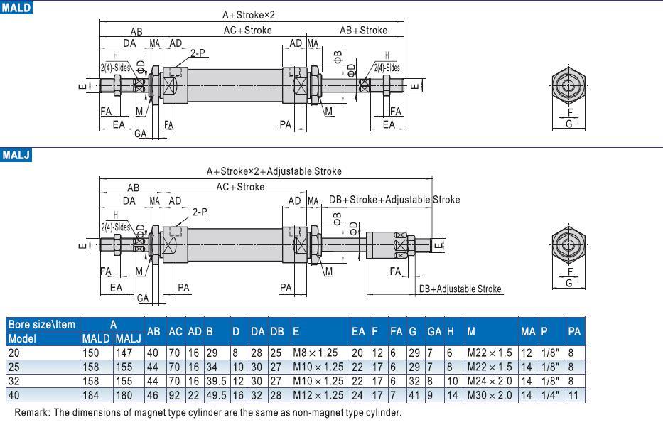 Mal32-25/50/75/100/125/150/175/200/300/350/400/450/500 Aluminum Alloy Mini Cylinder, Pneumatic Mini Cylinder