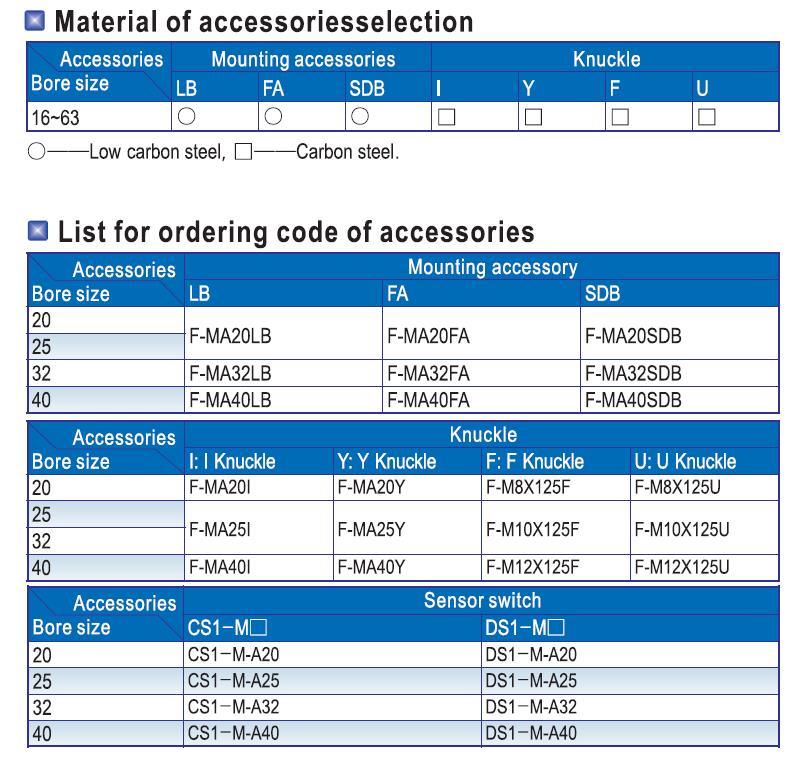 Mal40-25/50/75/100/125/150/175/200/300/350/400/450/500 Aluminum Alloy Mini Cylinder, Pneumatic Mini Cylinder