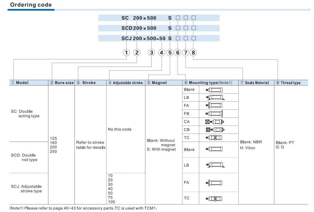 Sc63-25/50/75/100/125/150/175/200/250/300/350/400/450/500/600/650/700/750/800/900/1000 Strok Standard Cylinder, Common Standard Cylinder