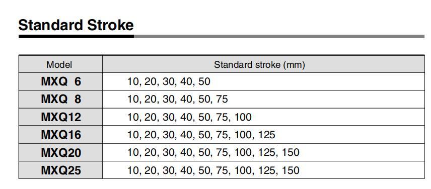 Mxq12-10/20/30/40/50/75/100 Stroke Air Slide Table, Mxq Series Alluminum Alloy Air Slide Tabe Cylinder, Pneumatic Slide Table Cylinder