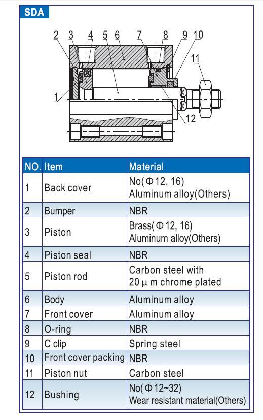 Sda12-5/10/15/20/25/30/35/40/50 Compact Cylinder, Sda Double Acting Compact Cylinder, Common Standard Cylinder for Automatic Equipment