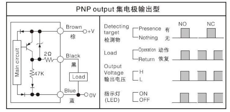 E3f-Ds30b1 Photoelectric Sensor Switch, 10-30VDC Photoelectric Sensor Switch, CE Proved Photoelectric Sensor Switch