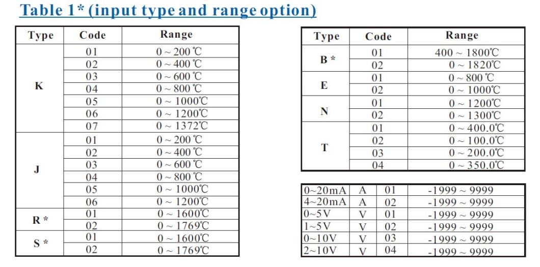 CH102 Digital Pid Temperatuer Controller, 4-Digit Dual Display Pid Temperature Controller 48mm X 48mm Temperatre Controller, CE Proved Temperature Controller