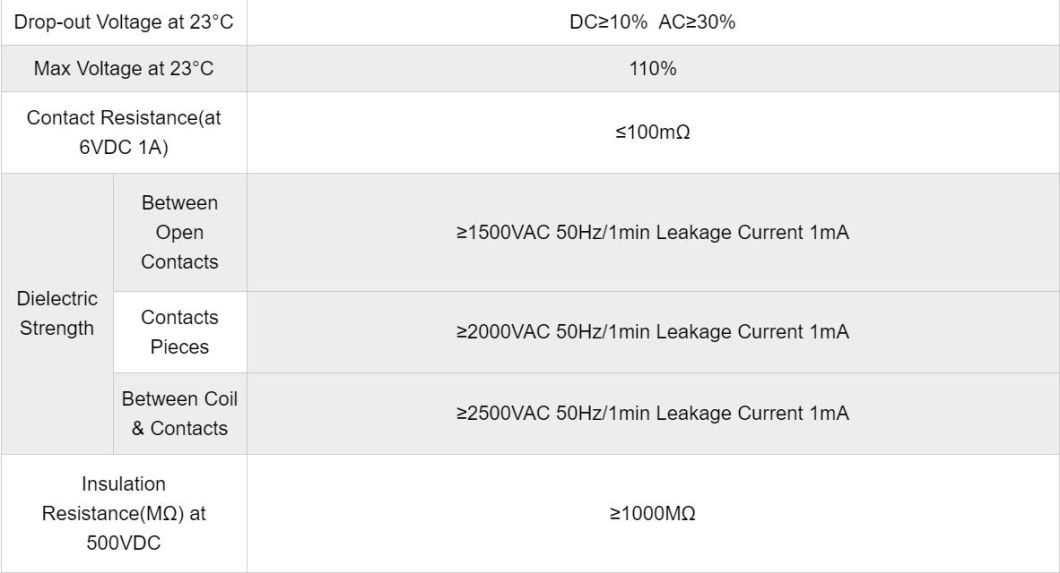 Jqx-59f 1z 220V AC Powr Relay, CE Proved High Quality Power Relay, ISO9001 Proved Power Relay