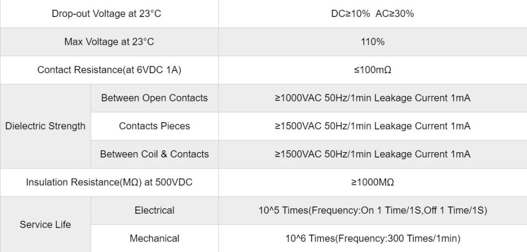 Jqx-30f 1z 220V AC Powr Relay, CE Proved High Quality Power Relay, ISO9001 Proved Power Relay
