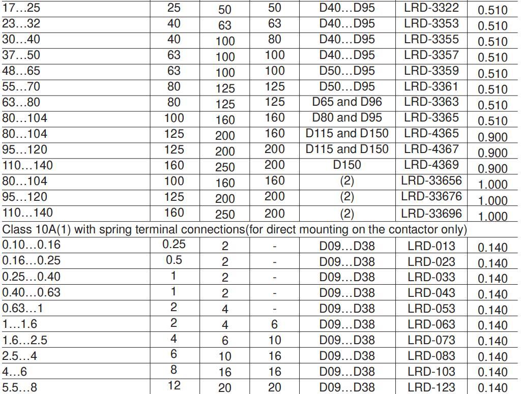 Lre-033 Thermal Overload Relay, ISO9001 Passed High Quality Thermal Relay, CE Proved Thermal Overload Irelay
