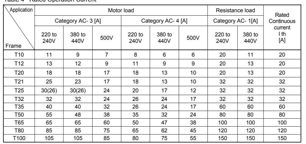 S-T100 AC Contactor, ISO9001 Passed High Quality AC Contactor, CE Proved AC Contactor