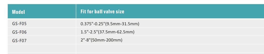 GS-F6 Adjustable Ball Valve Standard Lockout, Safety Lockout, Ball Valve Lockout, High Quality Safety Lockout