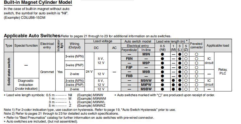 Cdujb8-4/5/6/8/10/15/20/25/30/35/40d/S/T Mini Cylinder, Double Action Single Rod Free Mount Mini Standard Cylinder