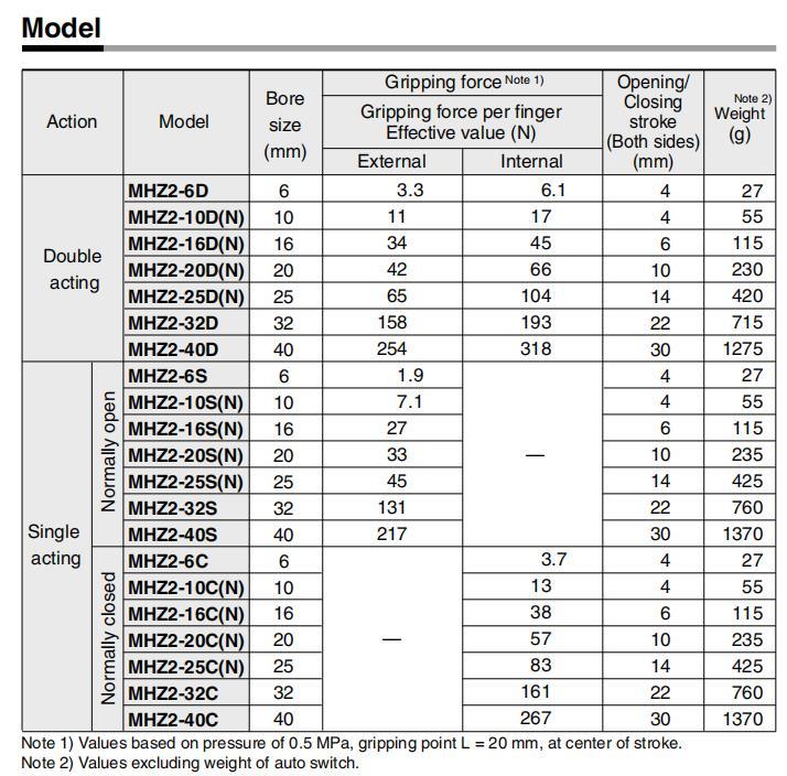 MHz2-25s/D/D1/D2/DN Pneumatic Air Gripper, MHz2-25s Pneumatic Parallel Type Air Gripper Cylinder, MHz2-25s Air Chuck