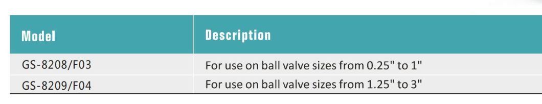 GS-8209 Ball Valve Standard Lockout, Safety Lockout, Ball Valve Lockout, High Quality Safety Lockout