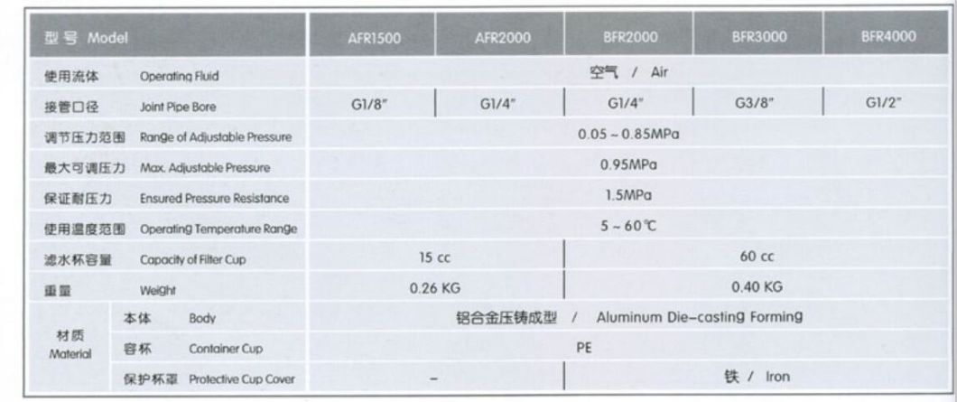 Afr2000 Air Filter Regulator; Air Source Treament Unit; Pneumatic Air Cource Treatment Unit, Pneumatic Air Filter Regulator