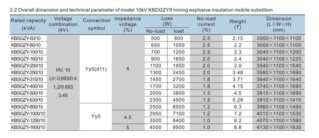Kbszy Mining Explosion Isolation Dry Transformer, ISO9001 Passed High Voltage Power Transformer