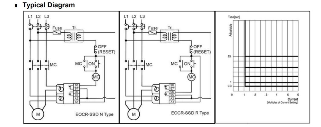 Eocr-SSD 60n Electronic Over Current Relay, CE Proved Over Current Relay, ISO9001 Proved High Quality Current Relay