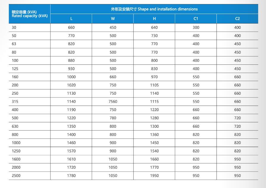 Scb13-10kv Epoxy Resin Cast Dry Transformer; ISO9001 Passed High Voltage Power Transformer