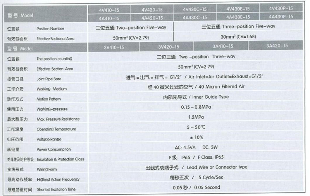 4V430p-15 Pneumatic Solenoid Valve, Electrical Control Pneumatic Solenoid Valve, Solenoid Aluminum Alloy Single Coil 5/2 Way Pneumatic Electro Valve