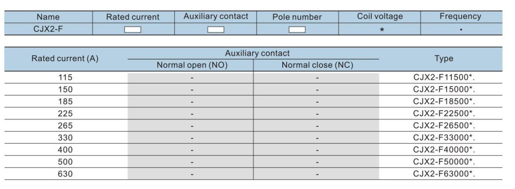 LC1-F150 AC Contactor, ISO9001 Passed High Quality AC Contactor, CE Proved AC Contactor 