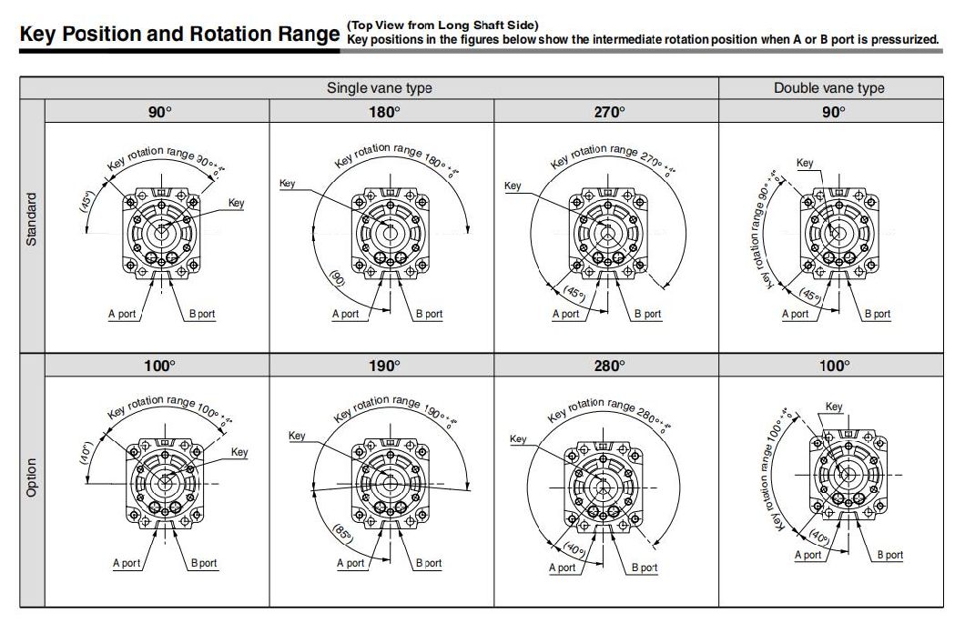 Cdrb1bw100-90/180/270s/E Rotary Actuator Cylinder; Cdrb1bw Series Vane Style Rotary Actuator Cylinder