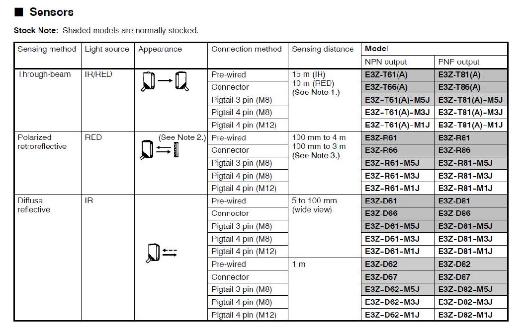 E3z-T61 2m Compact Photoelectric Sensor Switch, Image Diffuse-Reflective E31-T61 Sensor Switch