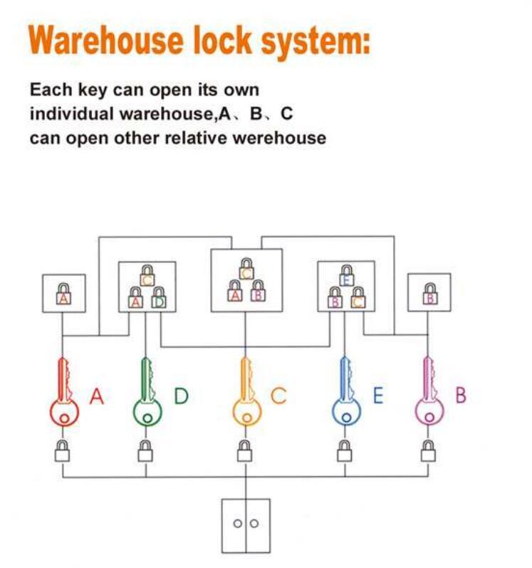 GS0800 Door Cylinder, High Quality Door Cylinder, European Stsandard Cylinder, Brass Door Cylinder, Lock Cylinder