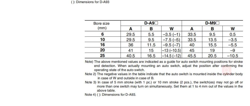 Cdu10-5/10/15/20/25/30/35/40/45/50/60/ Stroke Free Mount Cylinder, Pneumatic Free Mount Cylinder