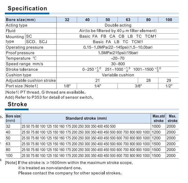 Sc63-25/50/75/100/125/150/175/200/250/300/350/400/450/500/600/650/700/750/800/900/1000 Strok Standard Cylinder, Common Standard Cylinder