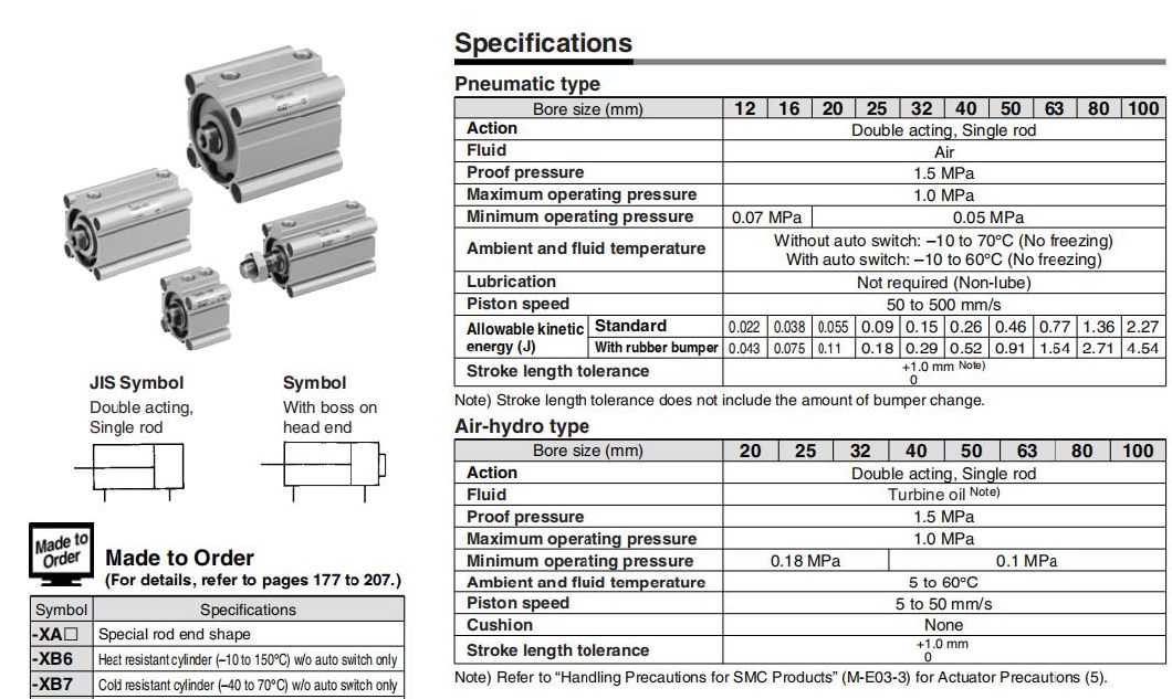 Cdq2b80-5/10/15/20/25/30/35/40/45/50/60/70/80/90/100/110/120/130/140/150/D/S/T Compact Cylinder, Cdq2b Series Hiqh Quality Thin Cylinder,