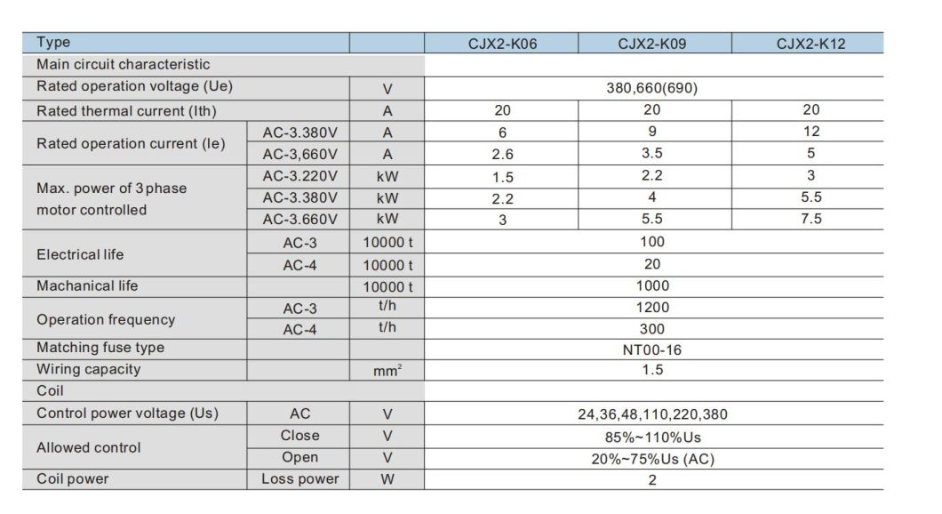LC1-K1210 AC Contactor, ISO9001 Passed High Quality AC Contactor, CE Proved AC Contactor 