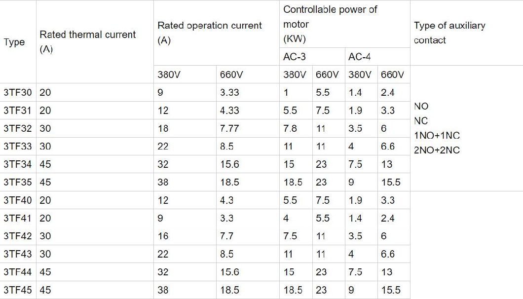 3TF48 AC Contactor, ISO9001 Passed High Quality AC Contactor, CE Proved AC Contactor