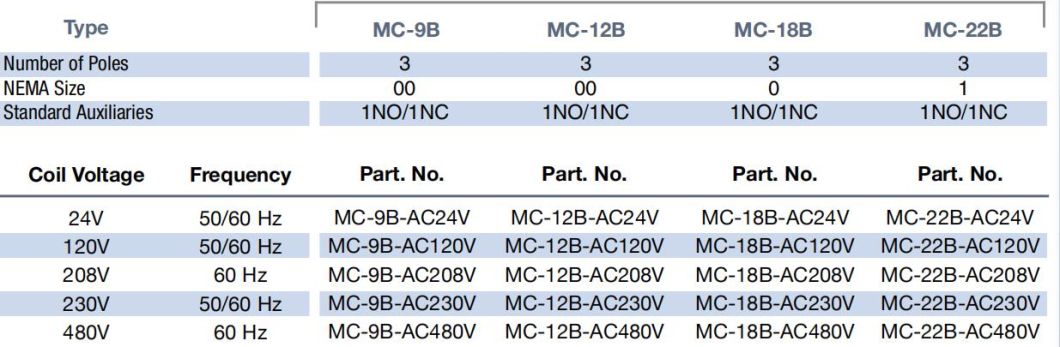 Mc-22b AC Contactor, ISO9001 Passed High Quality AC Contactor, CE Proved AC Contactor