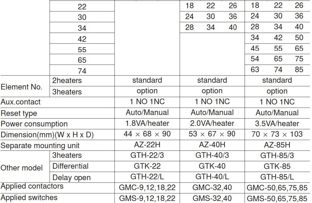 Gth-22 Thermal Overload Relay, ISO9001 Passed High Quality Thermal Relay, CE Proved Thermal Overload Relay