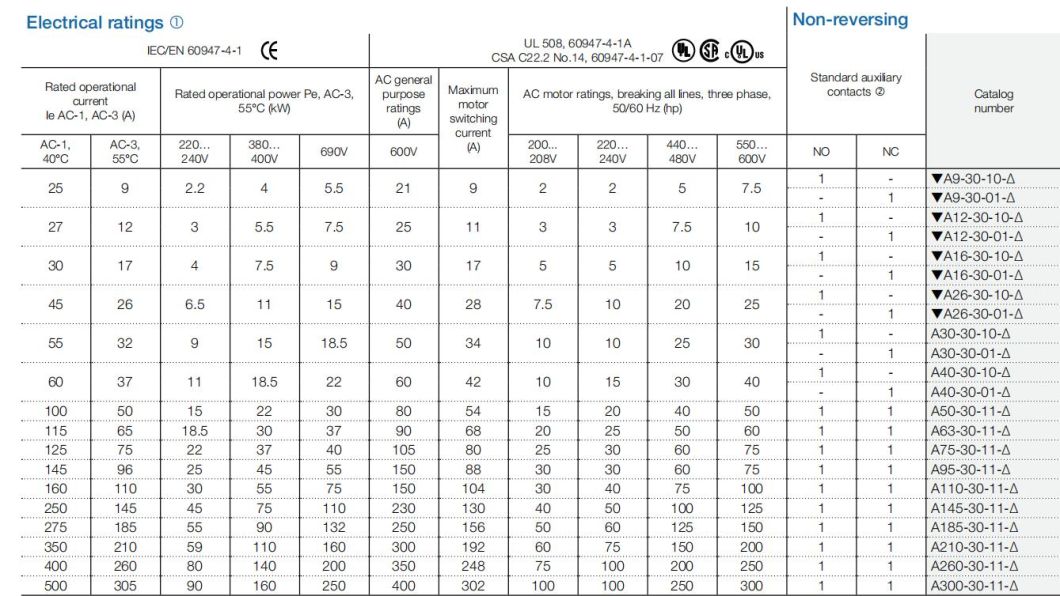 A110-30-11 AC Contactor, ISO9001 Passed High Quality AC Contactor, CE Proved AC Contactor