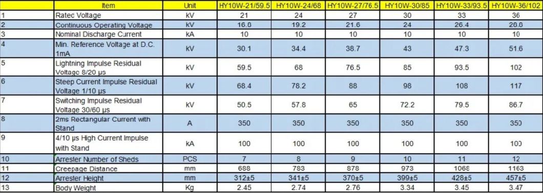 Hy5w-S Lighting Arrester, ISO9001 Passed High Quality Lighting Arrester, CE Proved Lighting Arrester