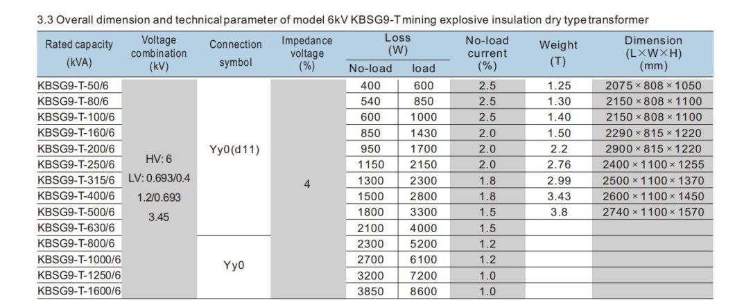 Kbsg9 Mining Explosion Isolation Dry Transformer, ISO9001 Passed High Voltage Power Transformer