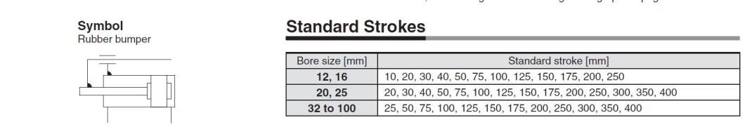 Mgpm12-10/20/30/40/50/75/100/125/150/175/200/250/300 Stroke Thin Type Cylinder, Compact Cylinder