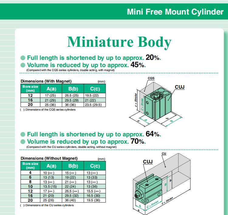 Cdujb8-4/5/6/8/10/15/20/25/30/35/40d/S/T Mini Cylinder, Double Action Single Rod Free Mount Mini Standard Cylinder