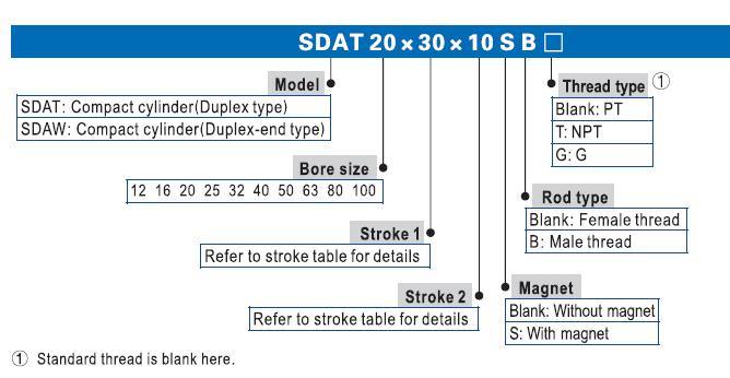 Sda12-5/10/15/20/25/30/35/40/50 Compact Cylinder, Sda Double Acting Compact Cylinder, Common Standard Cylinder for Automatic Equipment
