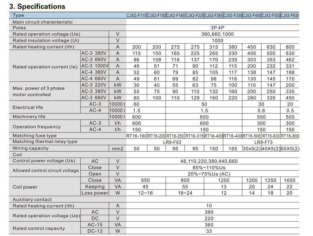 LC1-F800 AC Contactor, ISO9001 Passed High Quality AC Contactor, CE Proved AC Contactor 