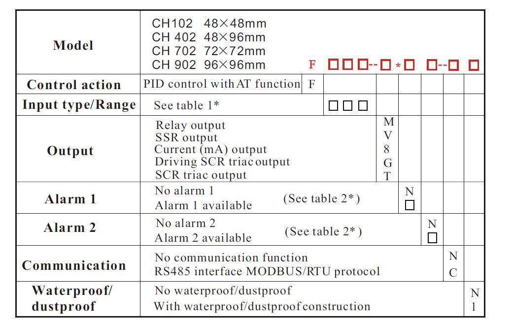 CH902 Digital Pid Temperatuer Controller, 4-Digit Dual Display Pid Temperature Controller 96mm X 96mm Temperatre Controller, CE Proved Temperature Controller