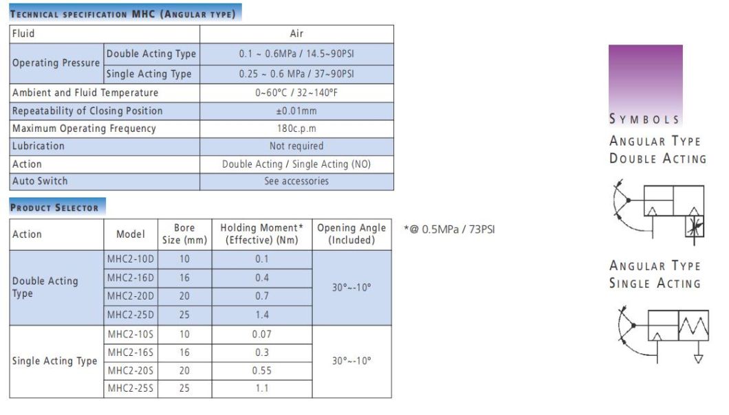 Mhc2-10d/S/Cpneumatic Air Gripper, Mhc2 -10d Pneumatic Air Gripper Cylinder, Mhc2-10d Air Chuck